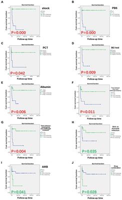 A clinical analysis of Candida tropicalis bloodstream infections associated with hematological diseases, and antifungal susceptibility: a retrospective survey
